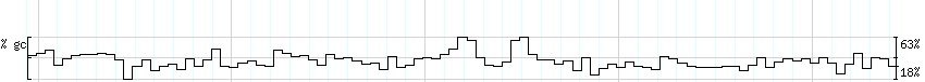 DNA/GC_Content detail