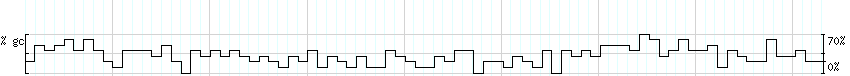 DNA/GC_Content detail
