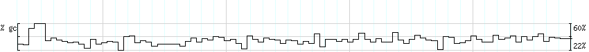 DNA/GC_Content detail