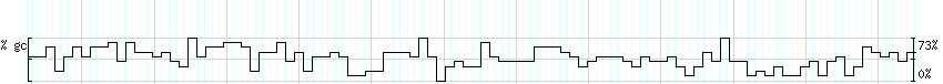 DNA/GC_Content detail