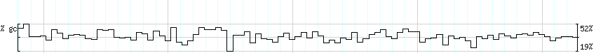 DNA/GC_Content detail