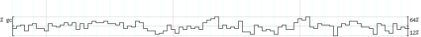 DNA/GC_Content detail