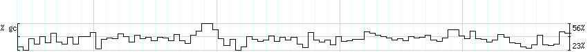 DNA/GC_Content detail