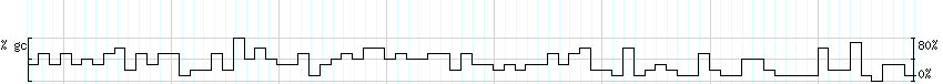 DNA/GC_Content detail