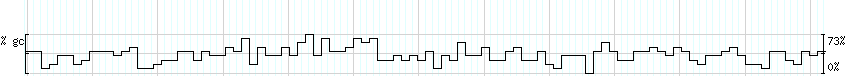 DNA/GC_Content detail