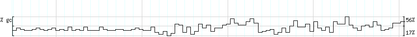 DNA/GC_Content detail