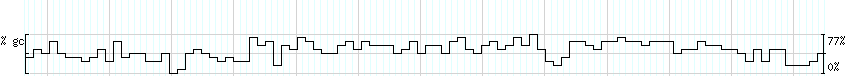 DNA/GC_Content detail