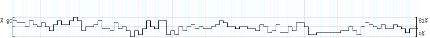 DNA/GC_Content detail