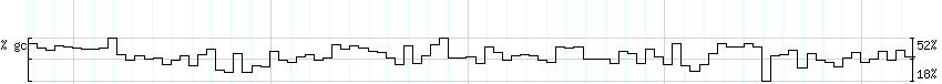 DNA/GC_Content detail