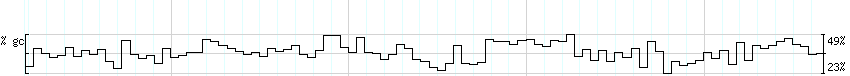 DNA/GC_Content detail