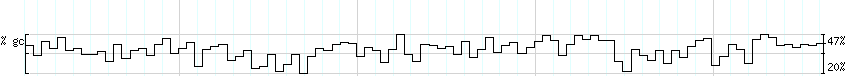 DNA/GC_Content detail