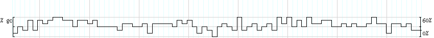 DNA/GC_Content detail