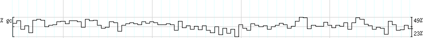 DNA/GC_Content detail