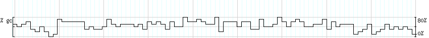 DNA/GC_Content detail