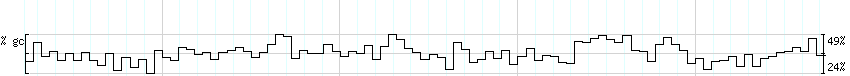 DNA/GC_Content detail