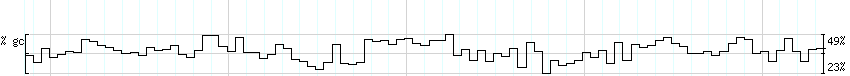 DNA/GC_Content detail