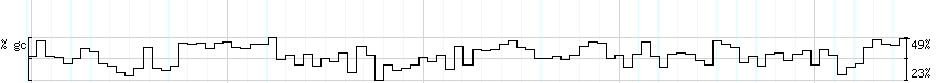 DNA/GC_Content detail