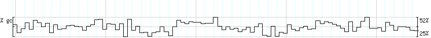 DNA/GC_Content detail