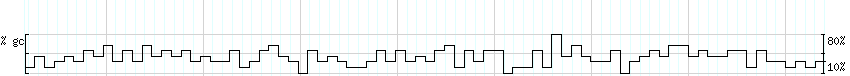 DNA/GC_Content detail