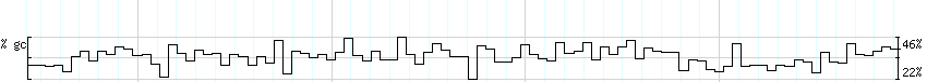 DNA/GC_Content detail