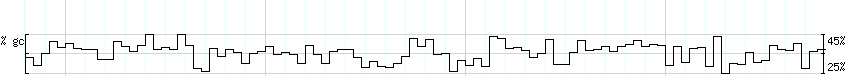 DNA/GC_Content detail