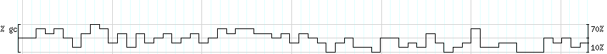 DNA/GC_Content detail