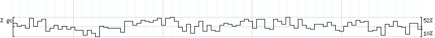 DNA/GC_Content detail