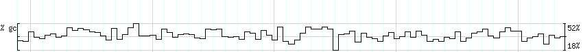 DNA/GC_Content detail