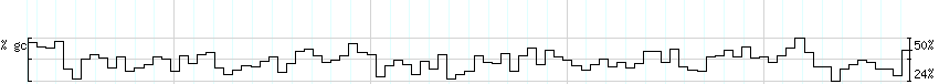 DNA/GC_Content detail