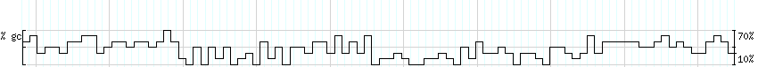 DNA/GC_Content detail