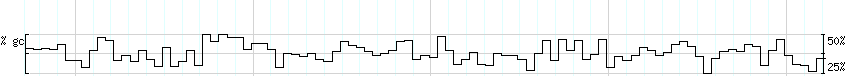 DNA/GC_Content detail