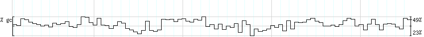 DNA/GC_Content detail