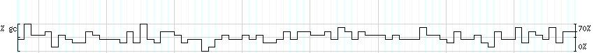 DNA/GC_Content detail