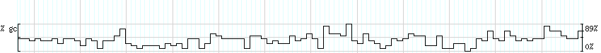 DNA/GC_Content detail