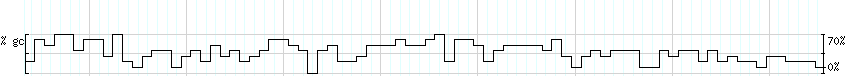 DNA/GC_Content detail