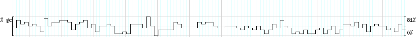 DNA/GC_Content detail