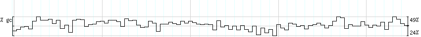 DNA/GC_Content detail