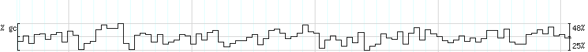 DNA/GC_Content detail