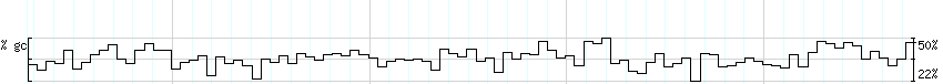 DNA/GC_Content detail