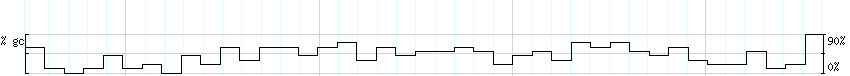 DNA/GC_Content detail