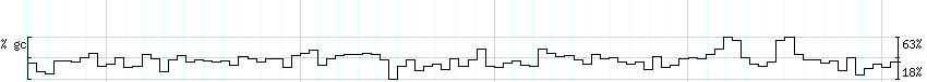 DNA/GC_Content detail