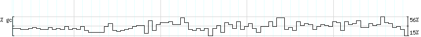 DNA/GC_Content detail