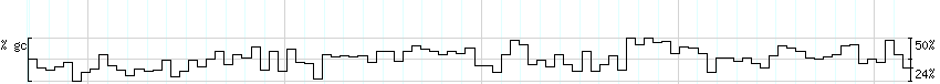 DNA/GC_Content detail