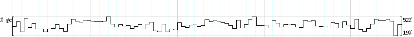 DNA/GC_Content detail