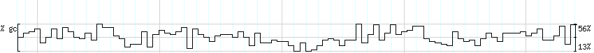 DNA/GC_Content detail