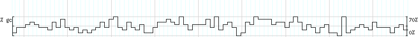 DNA/GC_Content detail