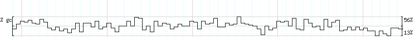 DNA/GC_Content detail