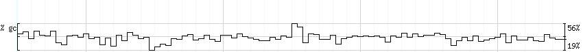 DNA/GC_Content detail