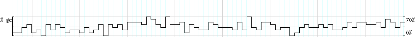 DNA/GC_Content detail