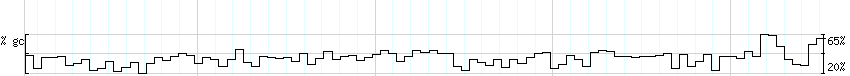 DNA/GC_Content detail